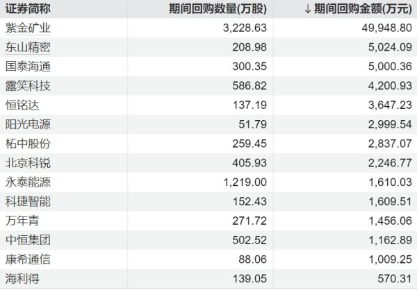 证配所配资 四川黄金：目前依托梭罗沟金矿从事金矿采选业务