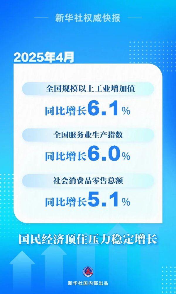 泰安配资 重要数据发布：6.1%