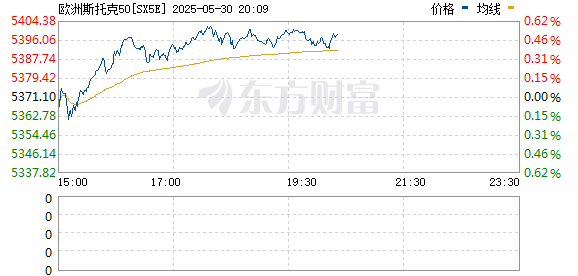 财富牛 欧洲股市集体收跌