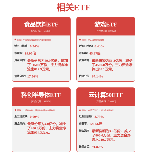 盈珑操盘 透视算力概念股半年报“成绩单”
