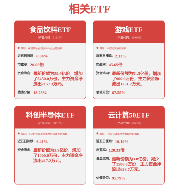 千汇网 两市ETF融资余额增加30.70亿元
